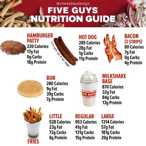 calories at five guys